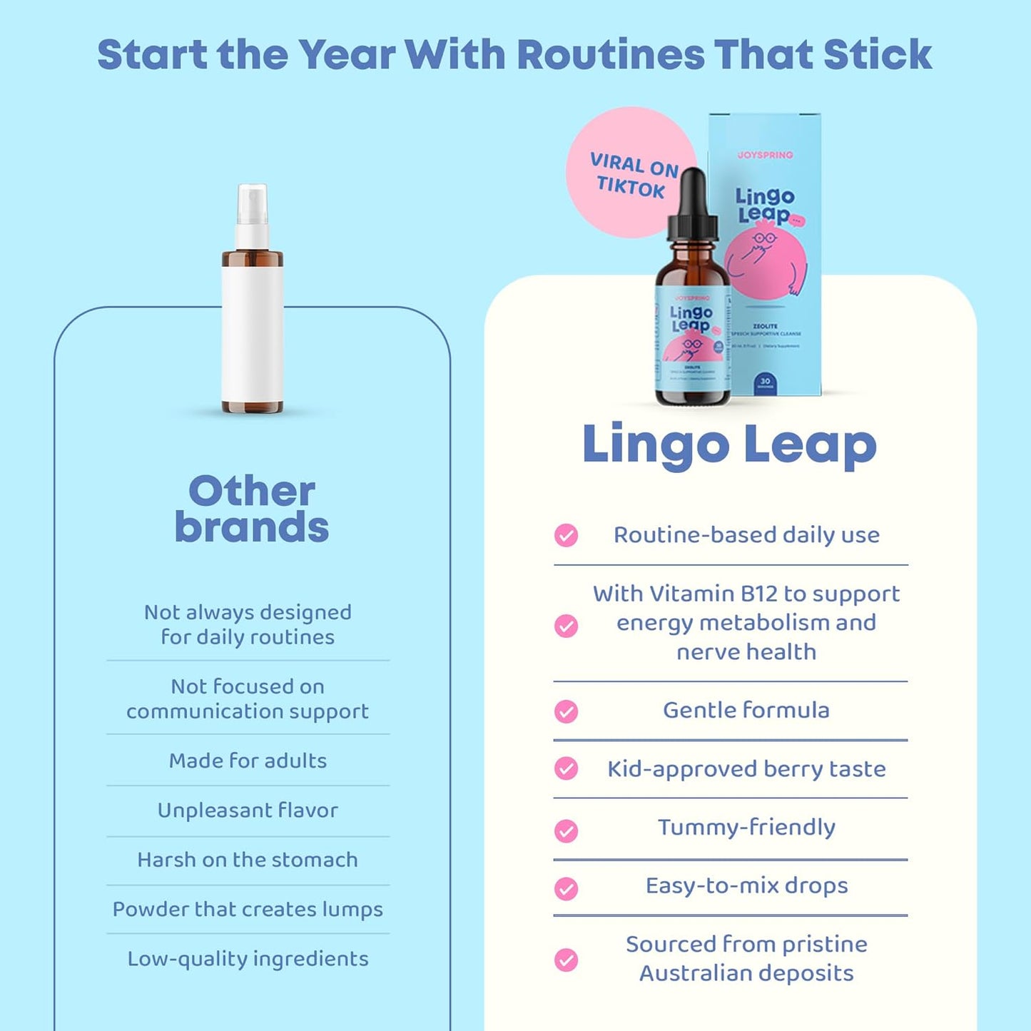 JoySpring LingoLeap – Liquid Kids Formula with Zeolite Clinoptilolite, Methylated B12 & Vitamin D3 | Gentle Daily Support for Kids’ Wellness | Ages 3+ | (1fl oz) 30 Servings
